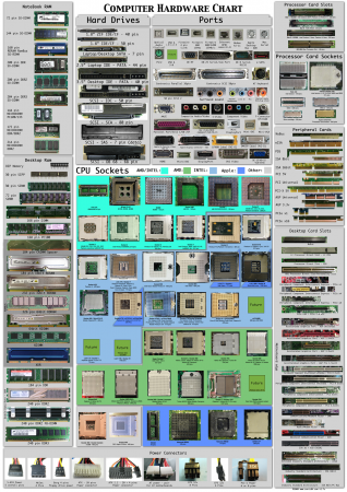 Conectores internos e externos dos computadores.png